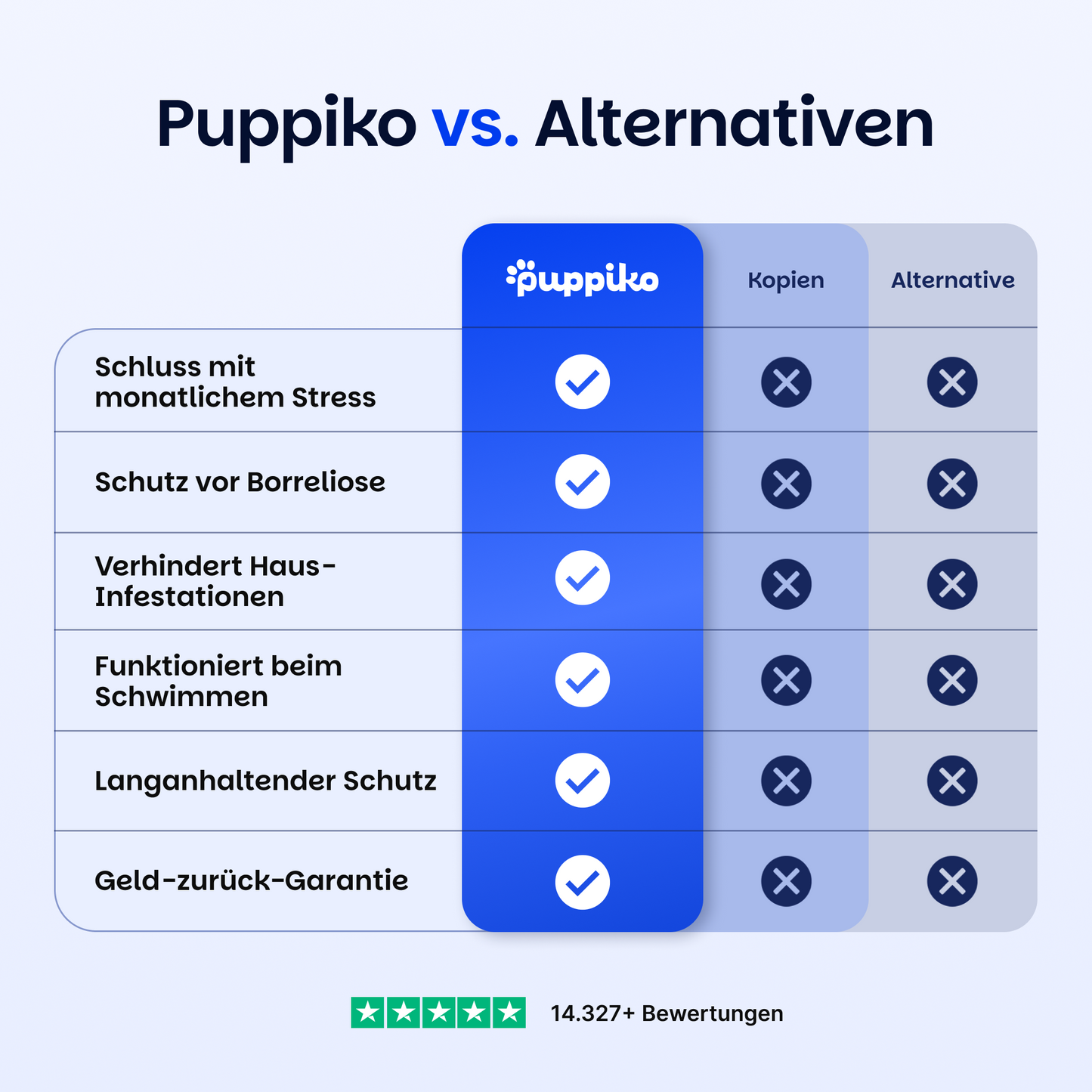 Floh- und Zeckenschutz Halsband