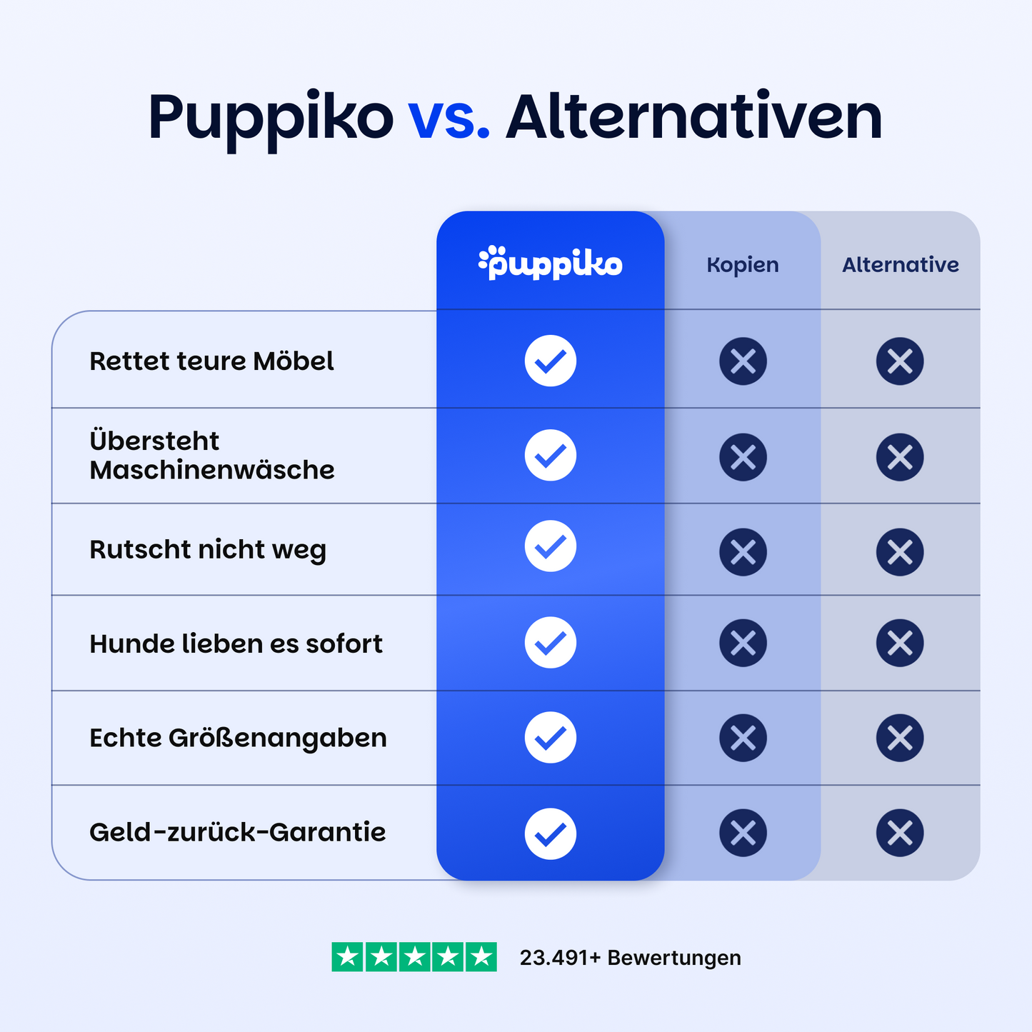 Beruhigender Möbelprotektor