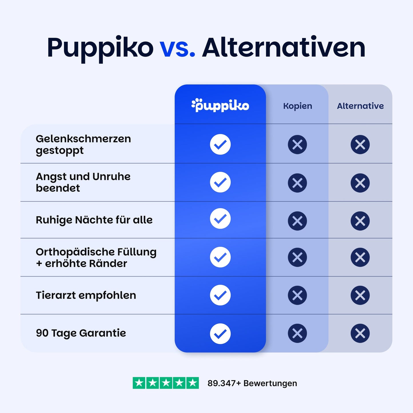 Beruhigendes Hundebett