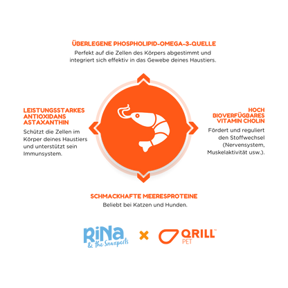 RiNa`s Gourmet-Snacks für Hunde - 4in1 Probierpaket 960g